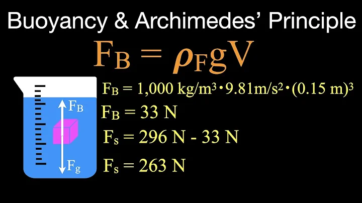 Buoyancy and Archimedes’ Principle: Example Problems - DayDayNews