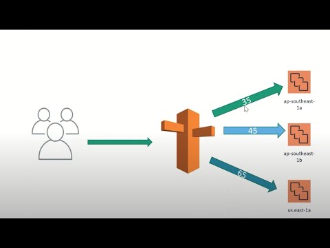 Building Multi-region Serverless Application with Amazon API Gateway and AWS Lambda and Route 53