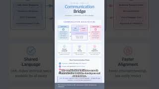 #UML 0055 - Understanding API Design with UML and Swagger