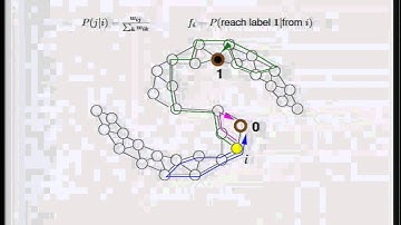 MLSS 2012: Z. Ghahramani - Lecture 3: Graph based semi-supervised learning (Part 1)