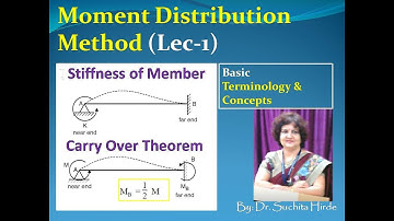 Moment Distribution Method : Basic Terminology and procedure.