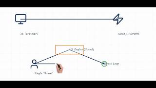Node.js Explained Simply: What Is It & Why Do Developers Use It