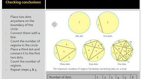Chapter 1 | Section 1.1| Inductive reasoning | Counter example
