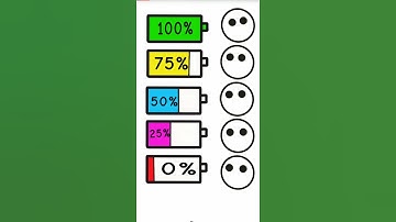 Battery lowing 100 to 0% | Emoji Battery Animation | Battery Shorts #1