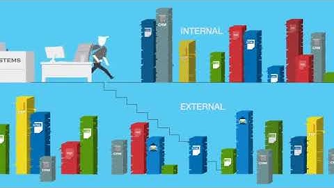 Kapow: Informatie integratie software via Kofax Robotic Process Automation (RPA)