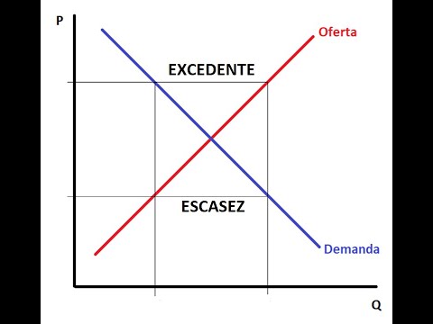 Video: ¿Exceso de oferta es una palabra?