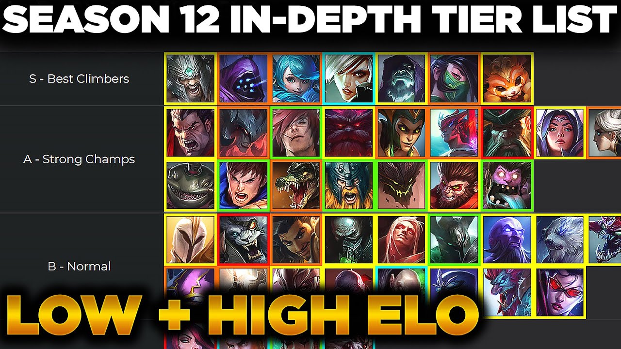 Best High Elo Supports to Play in LoL SoloQ