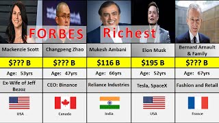 Full Top 100:Richest people in the World 2024 |Forbes|@puredatacomparison1892 Update