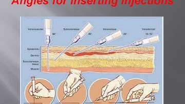 Medical routes of Administration