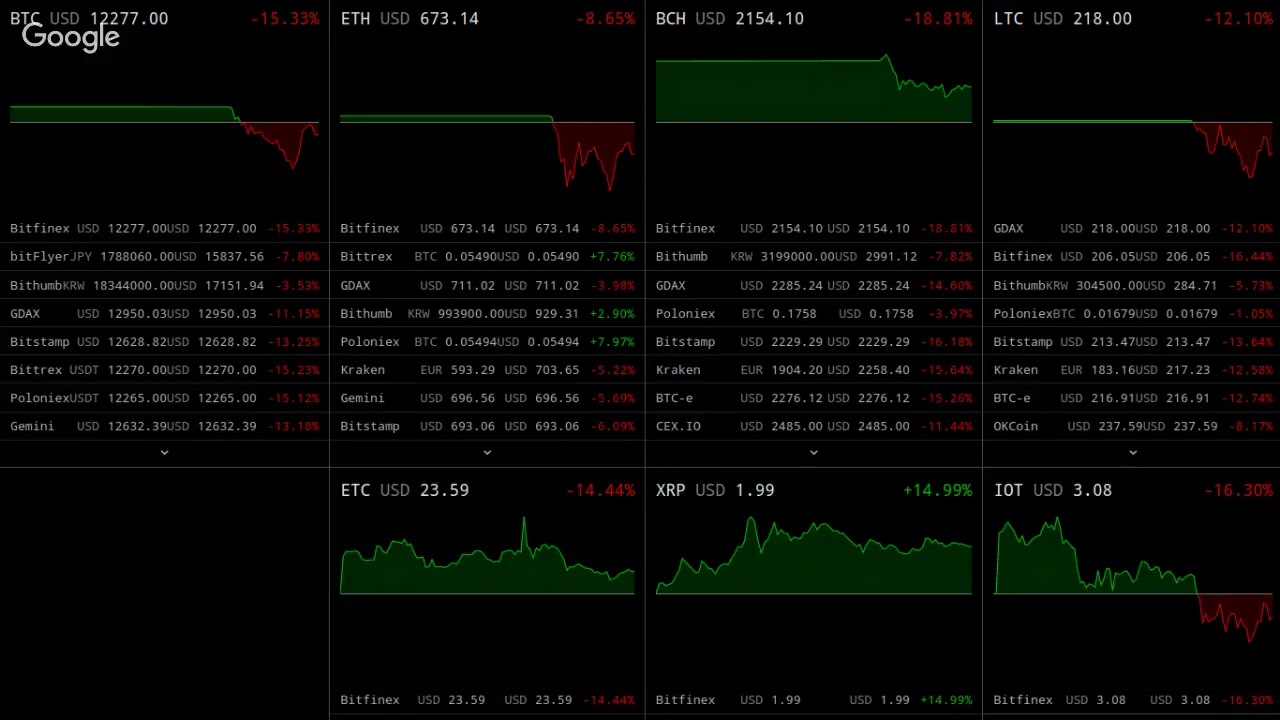 Bch Price Chart Live,U.S. Congresswoman Reveals She Bought Crypto Assets in December 2017