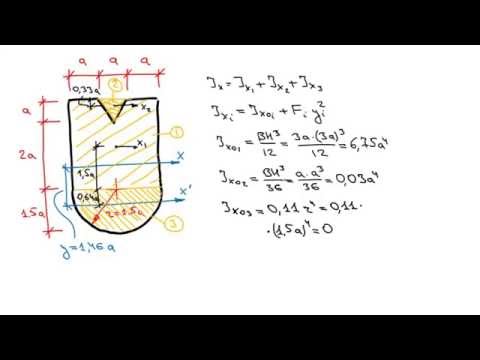 Основы сопромата. Задача 4. Момент инерции сложного сечения