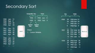 038 Sorting Ideas with Partitioner in hadoop   Part 2