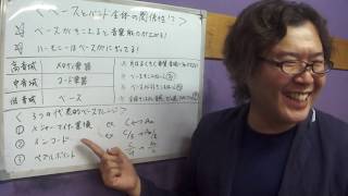 同じコード進行なのにベースラインが違う！？〜ベースとバンド全体の関係性〜【ジャムマスター公開講座】