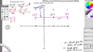 pre calc hyperbolas Net Worth