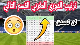 جدول ترتيب الدوري المغربي القسم الثاني بعد إجراء الجولة 21🔥 البطولة الاحترافية انوي القسم الثاني 🔥