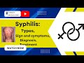 Syphilis | Pathophysiology, Diagnosis and Treatments, Animation Clinical Presentation