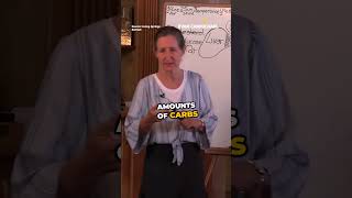 "People With High Cholesterol Levels Don't Get Alzheimer's" | Dr. Barbara O'neill