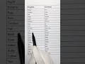 easy English to German products name learn
