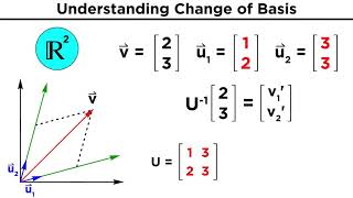 Change of Basis