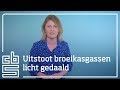 Uitstoot broeikasgassen licht gedaald