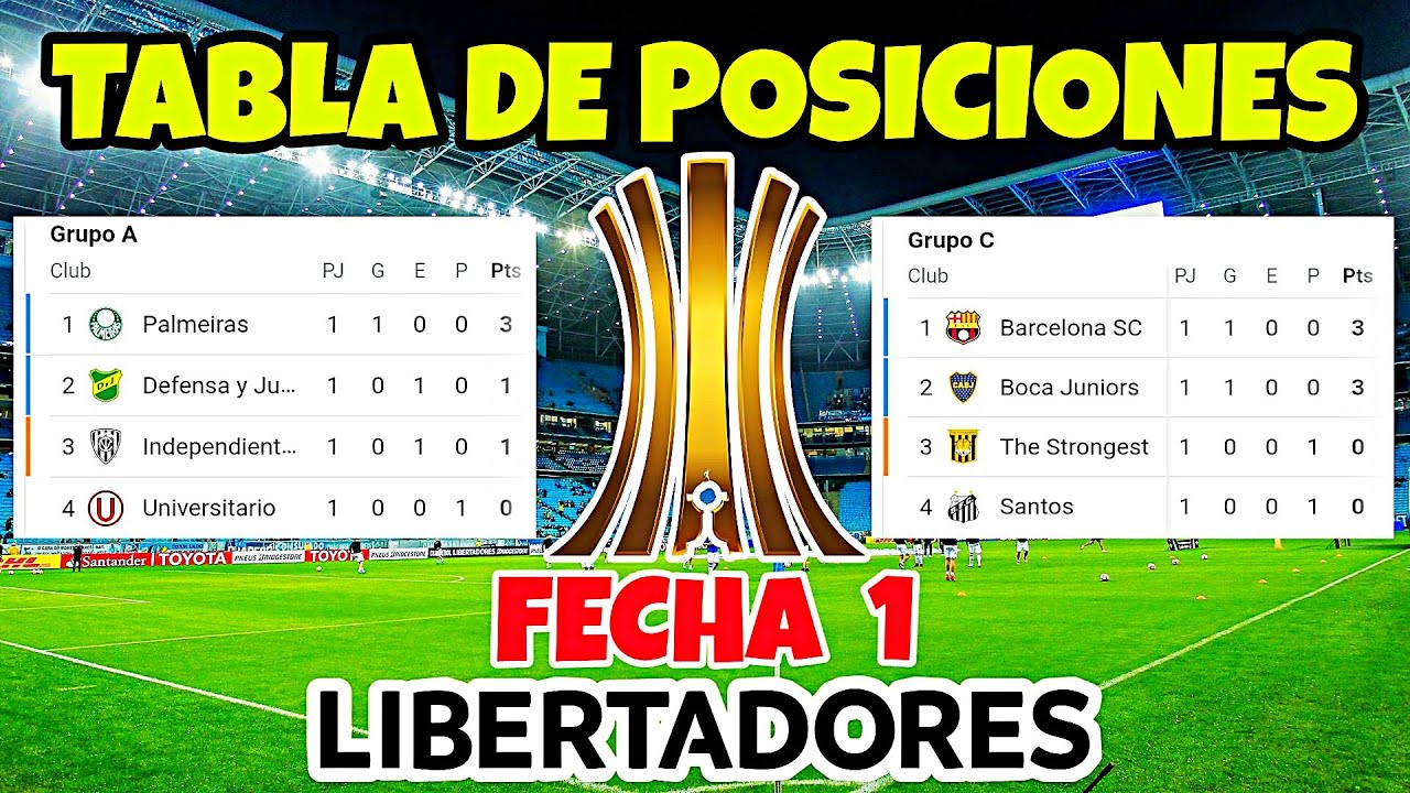 Tabla de Posiciones y Resultados de la Copa Libertadores 2022 / Fecha 1