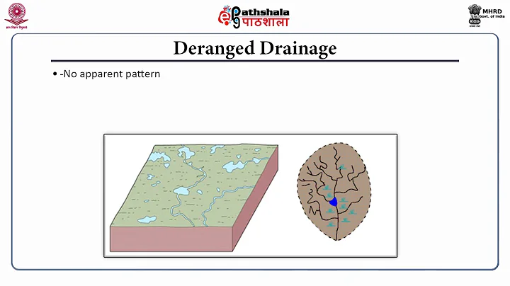 Streams and Flooding