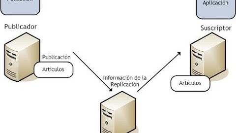 Replicacion SQL Server 2014
