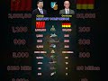China vs Germany Military Comparison 2026 | Who is More Powerful?