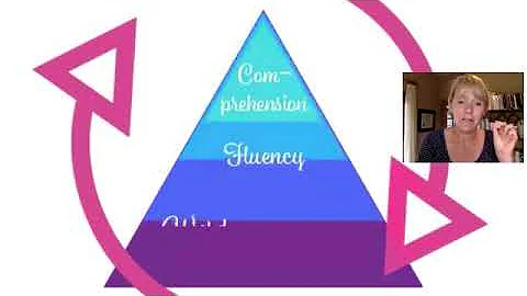 Teaching 2nd grade or older readers who are struggling