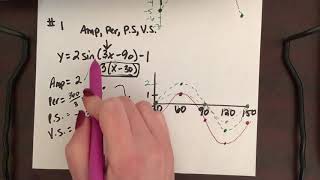 Graphing trig functions (all transformations degrees) Wealth