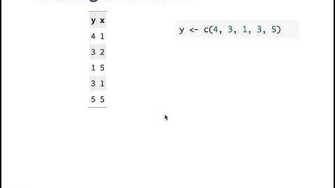 Ridge Regression (Part 1)