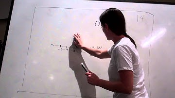 Lesson 6.14 - The Number Line: Negative Numbers