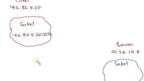 Client Server Communication I Malayalam