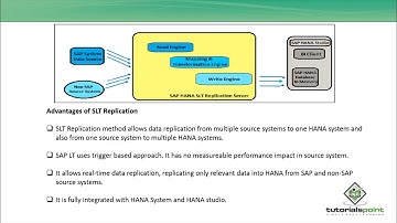 SAP HANA - Data Provisioning SLT DXC