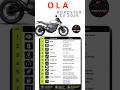 ⚡ Ola Roadster EV Bike 2026 | Powerful Electric Motorcycle Specs #OlaRoadster #OlaElectric #bike