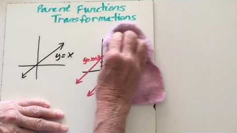 Unit 3 parent functions and transformations answer key