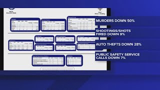 Akron Police Chief Brian Harding addresses investigation into last June's unsolved mass shooting