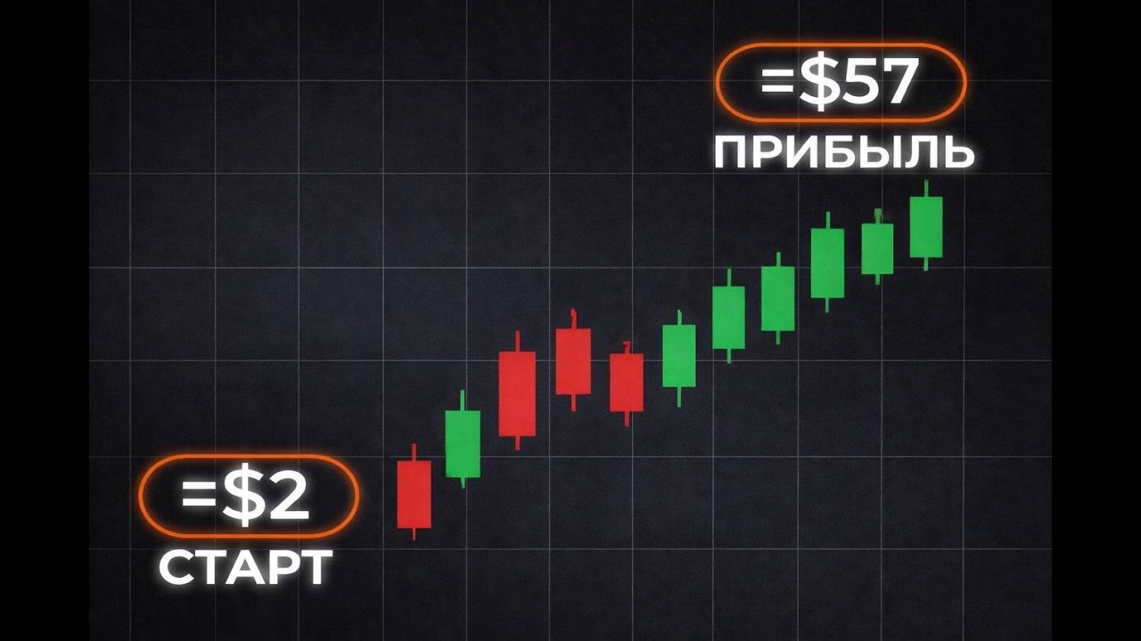 Как торговать с маленьким депозитом? Трейдинг для новичков