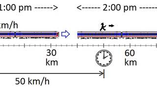 Relative velocity | Wikipedia audio article