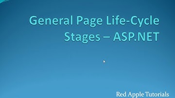 ASP.NET Page Life Cycle | .NET Interview Questions