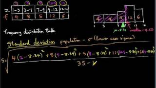 Histogram - standard deviation