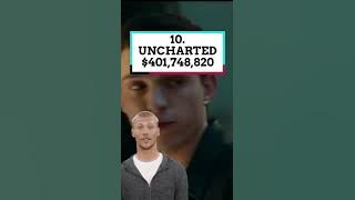 Top 10 Movies by Box Office 2022 (so far) Pt1