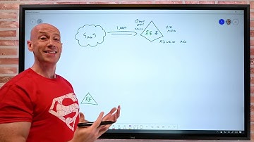 Azure AD in 60 Seconds