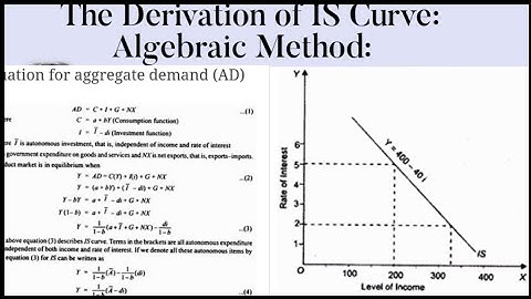 The Derivation of IS Curve: Algebraic Method: