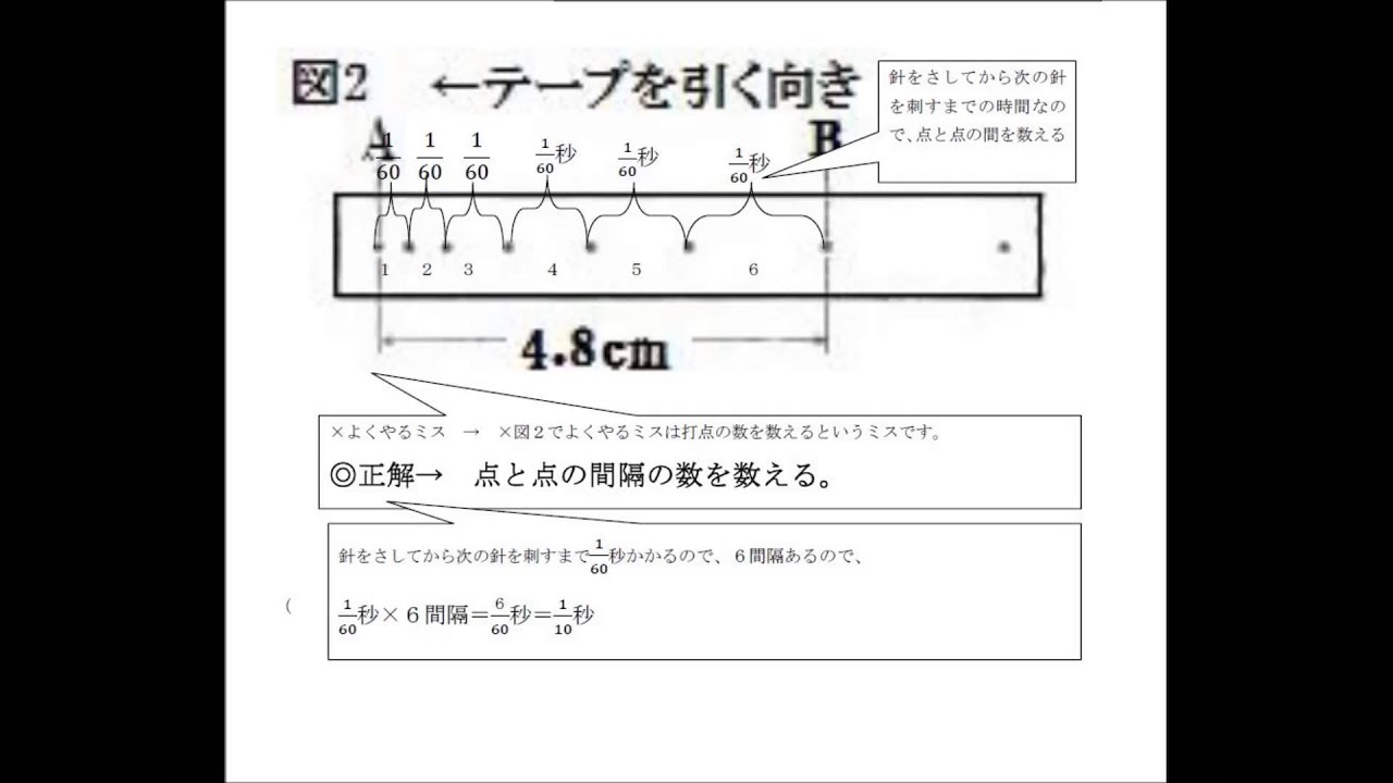 中学3年生 1学期期末テスト対策プリント 理科 速さ 記録タイマー問題