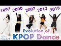 Evolution of KPOP dance (Iconic KPOP dances through the years)