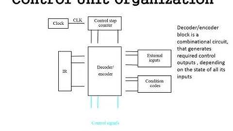 CS 202 COA module 6 final