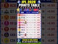 TATA IPL LATEST POINT'S TABLE ✅✅✅ #ipl2026 #ipl #t20cricket #rr vs MI #playoff