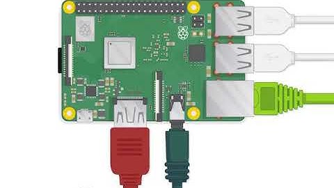 Getting Started with new Raspberry Pi 3B+ 8sec | Project Factory