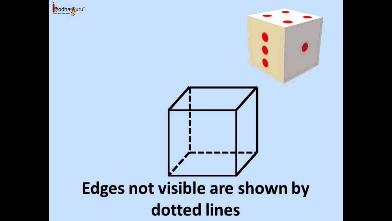 Solid Figures Chart